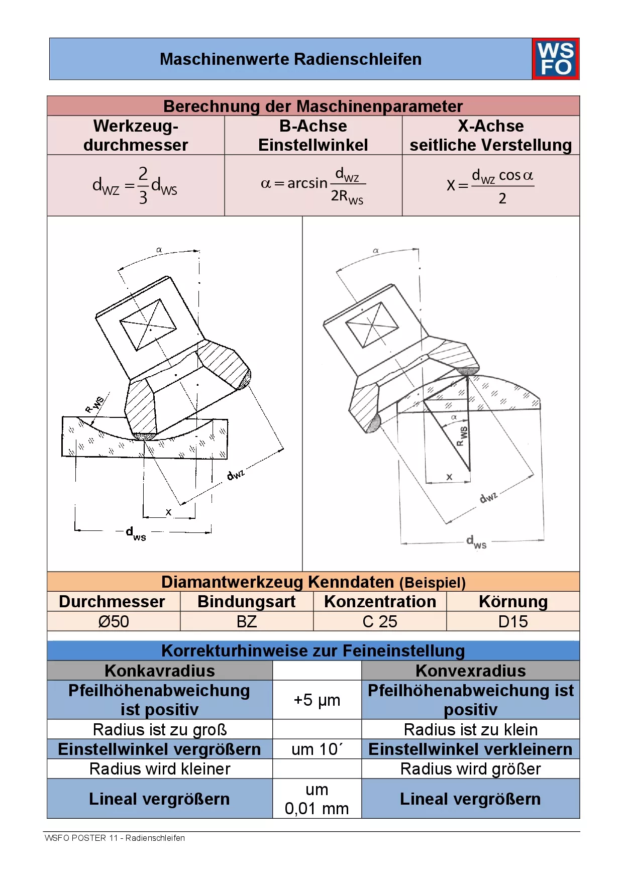 11 - POSTER Radius Grinding