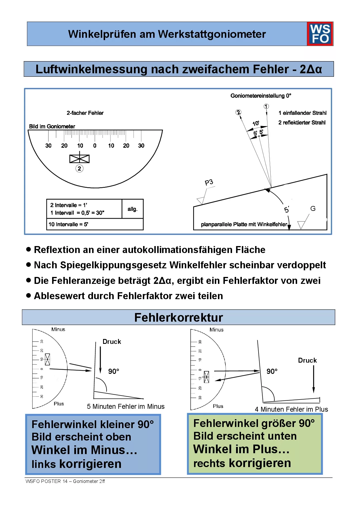 14 - POSTER Goniometer 2ff