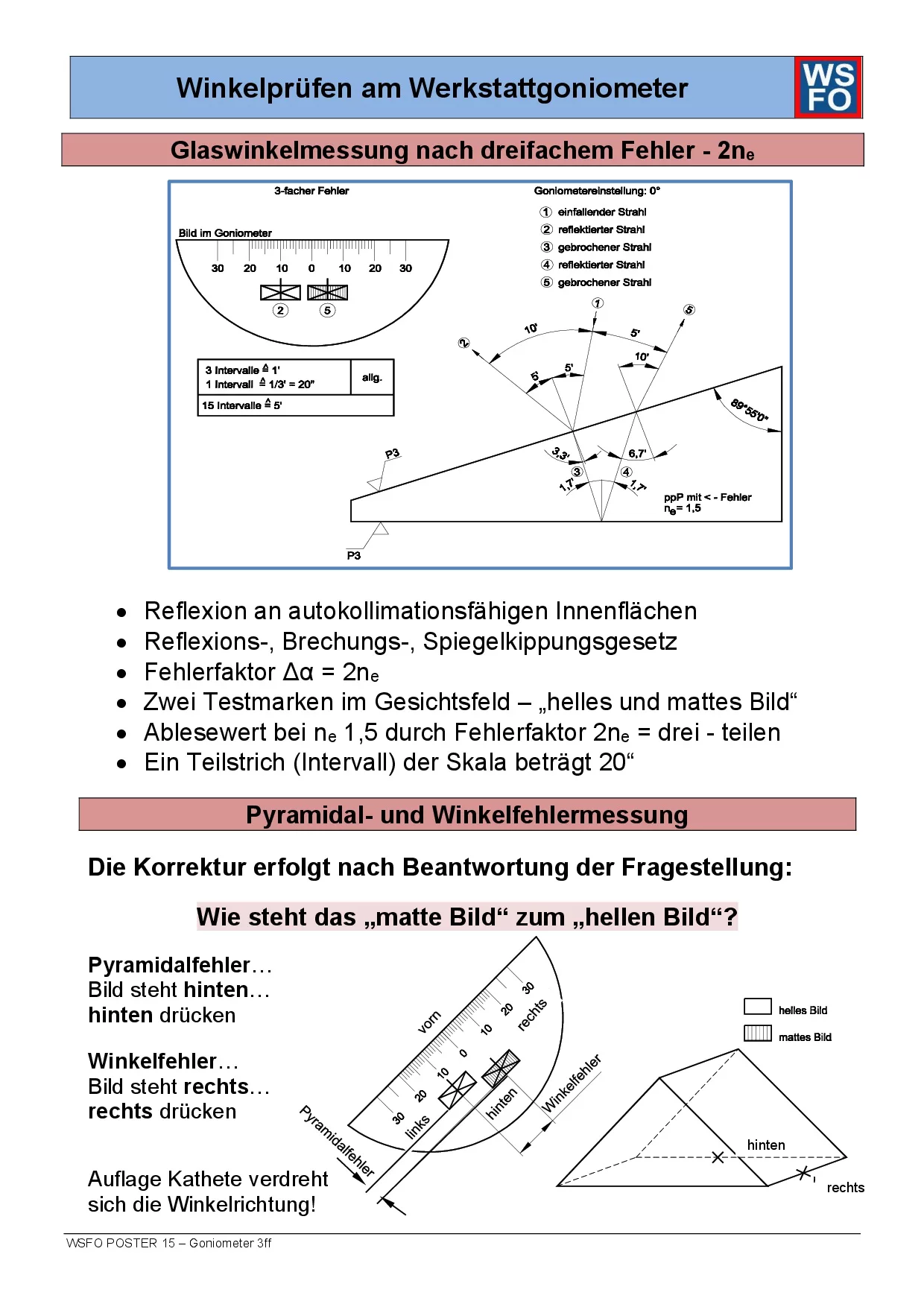 15 - POSTER Goniometer 3ff