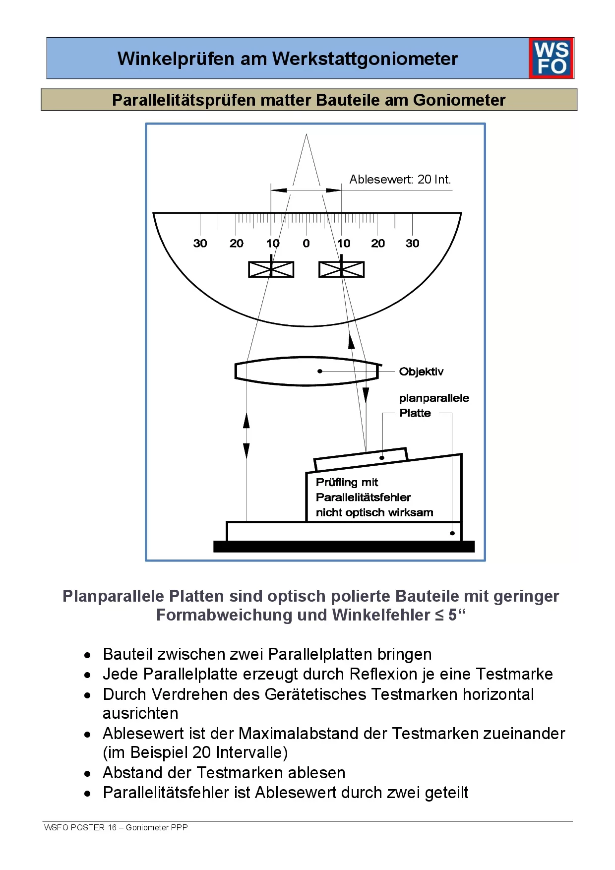 16 - POSTER Goniometer PPP