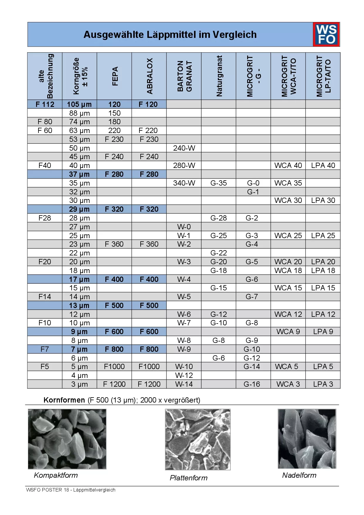 18 - POSTER Lapping Agent