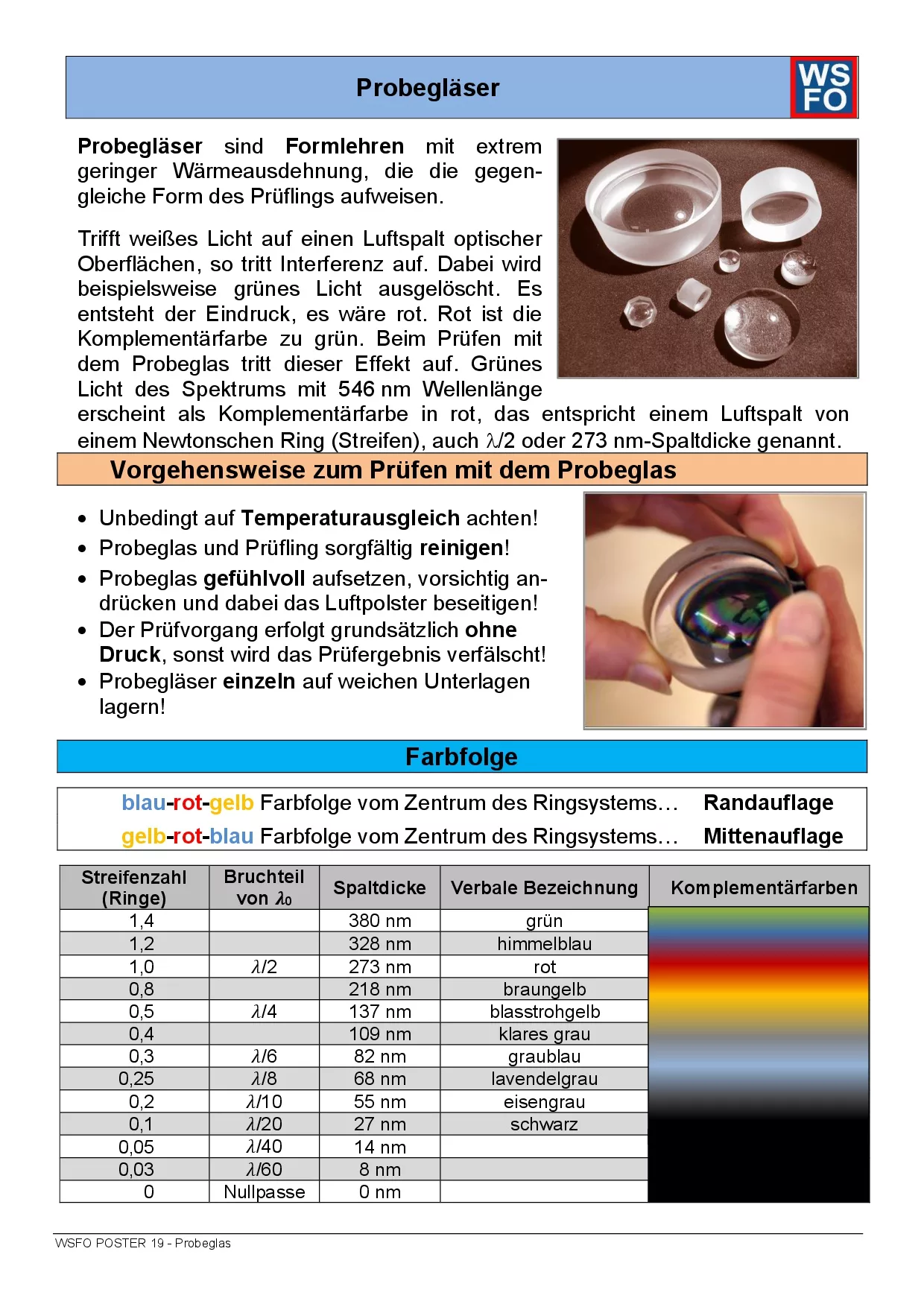19 - POSTER Test Glass