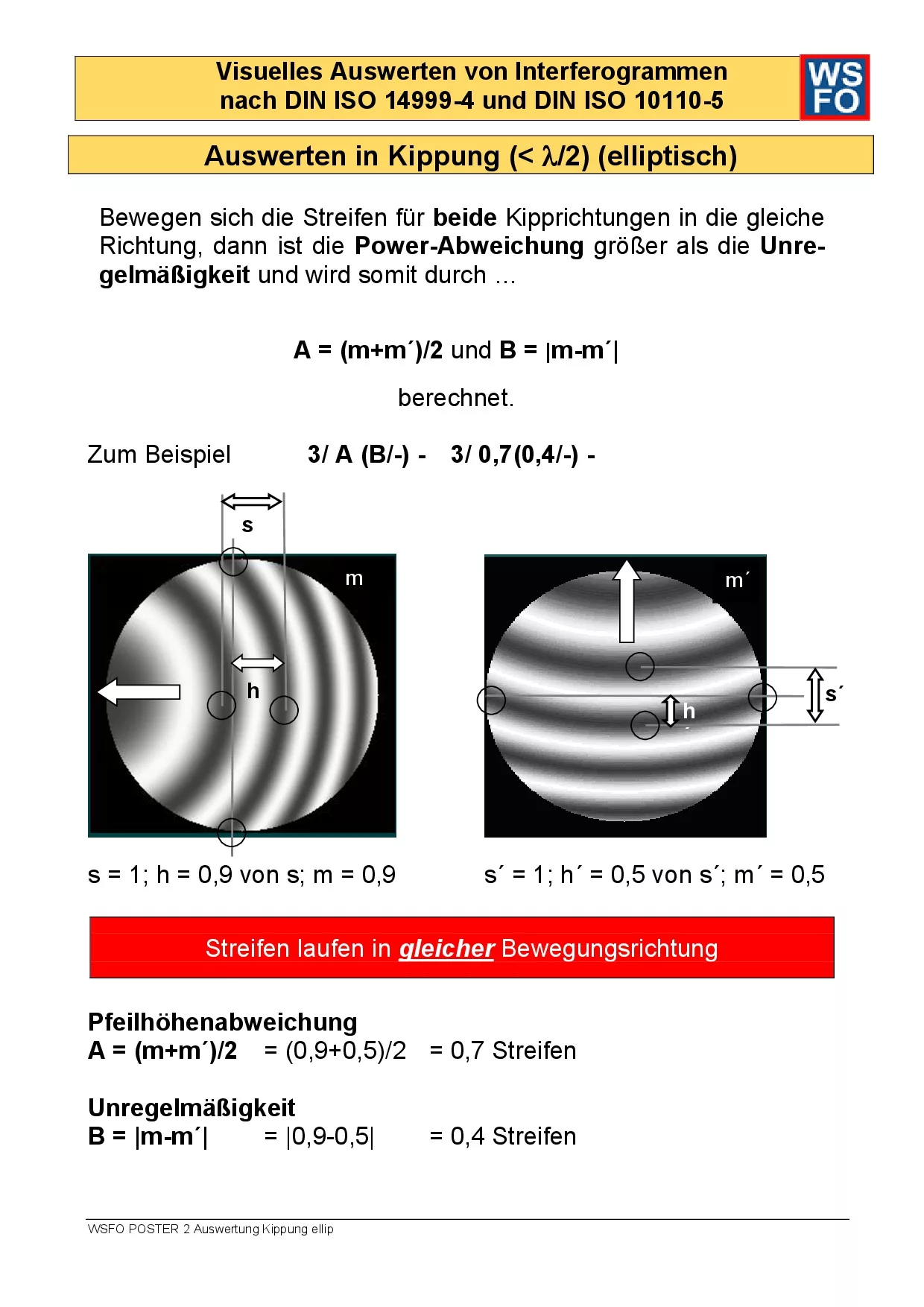 2 - POSTER tilt ellip
