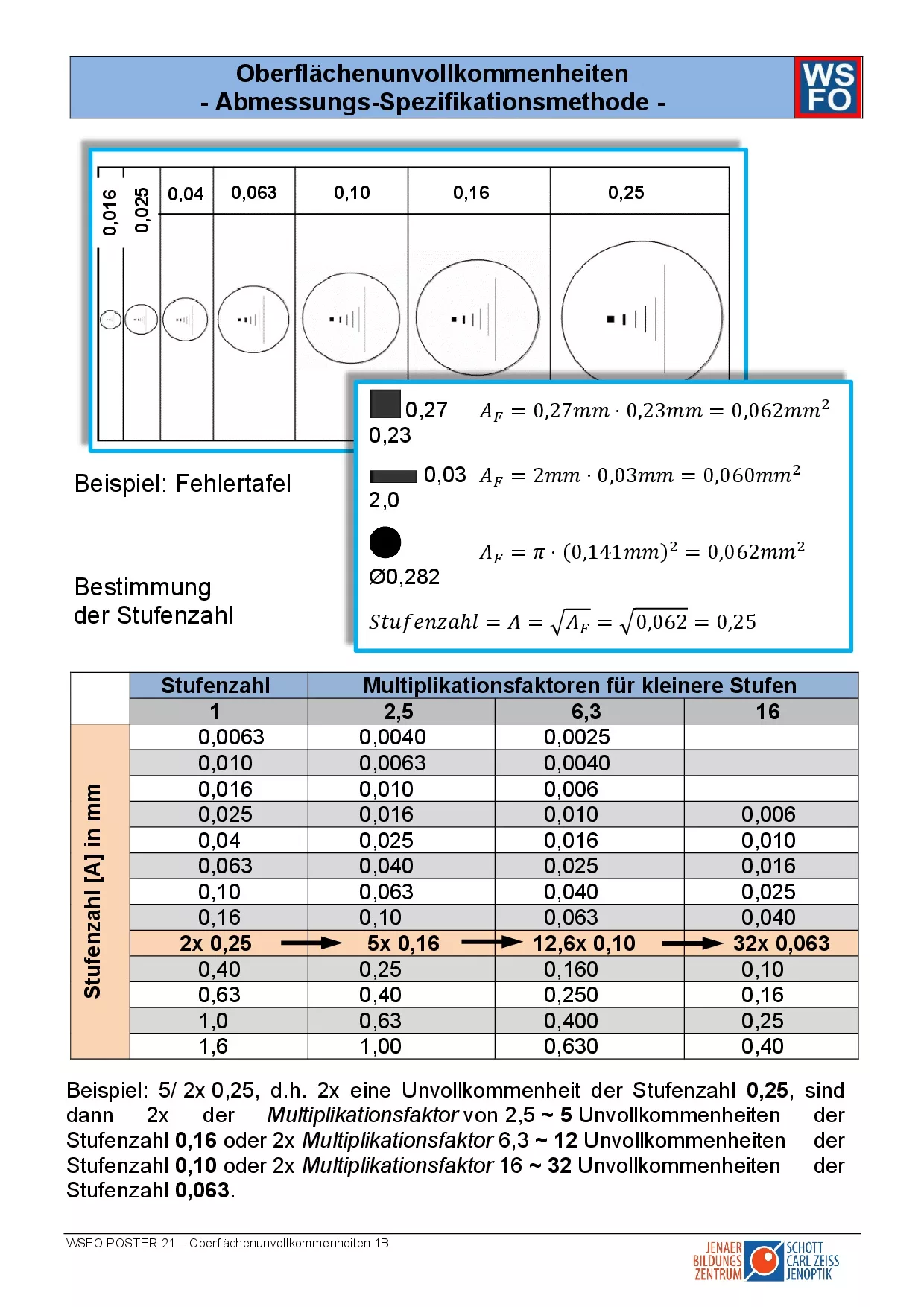 21 - POSTER Imperfections 1B