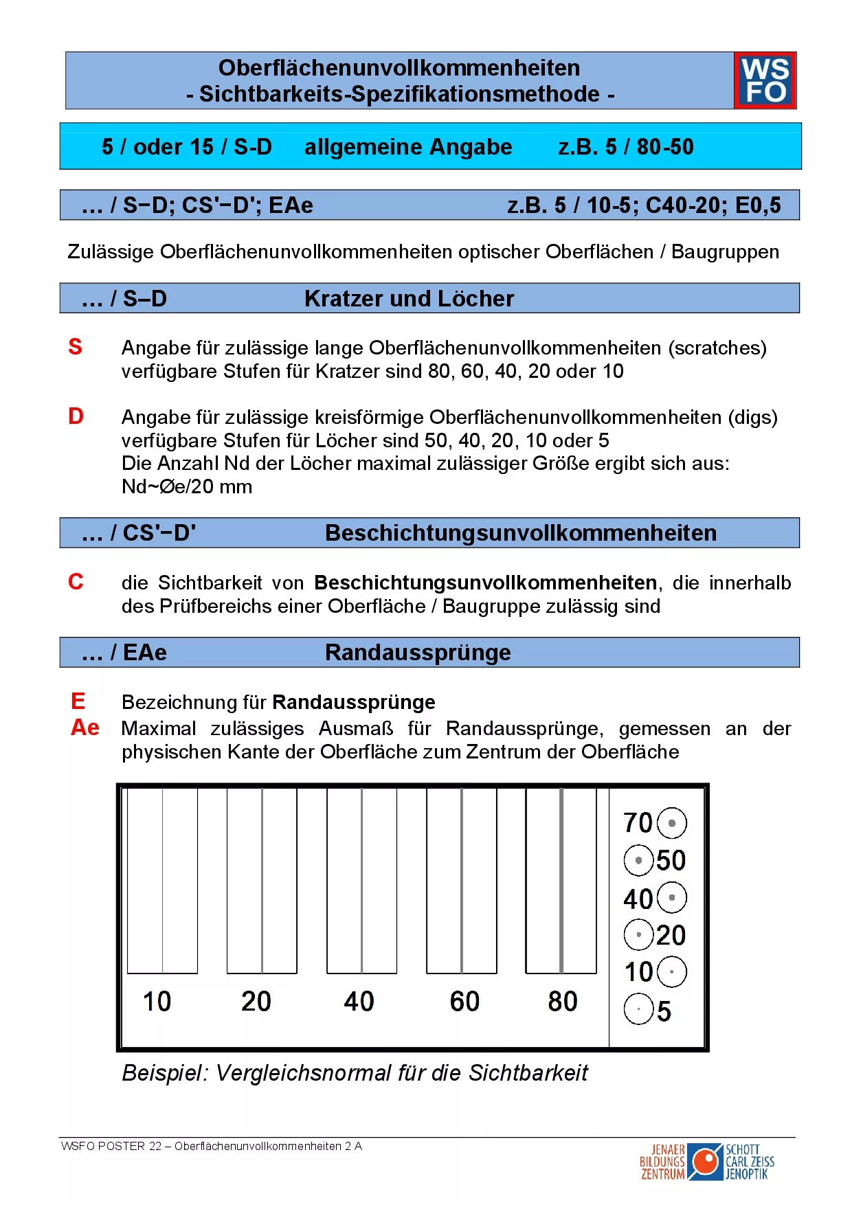 22 - Poster Imperfections 2A