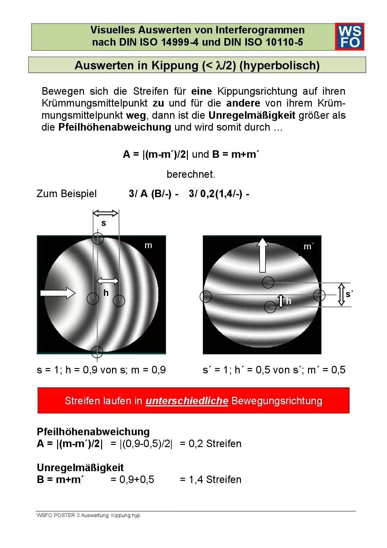3 - POSTER tilt hyp