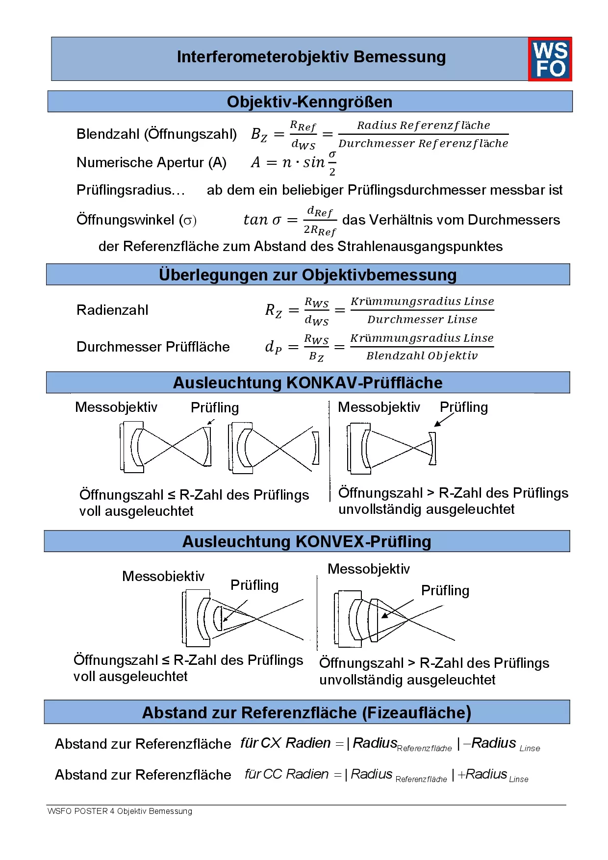 4 - POSTER Lens Dimensioning